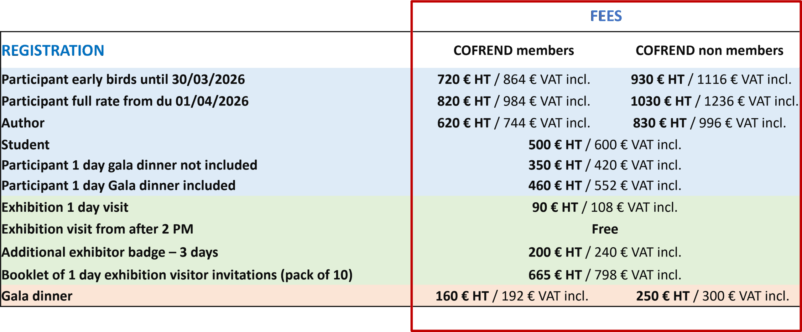 Cofrend Day 2026 - Fees table